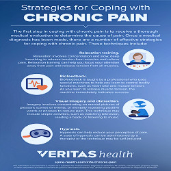 Chronic Pain Coping Techniques - Pain Management | Spine-health